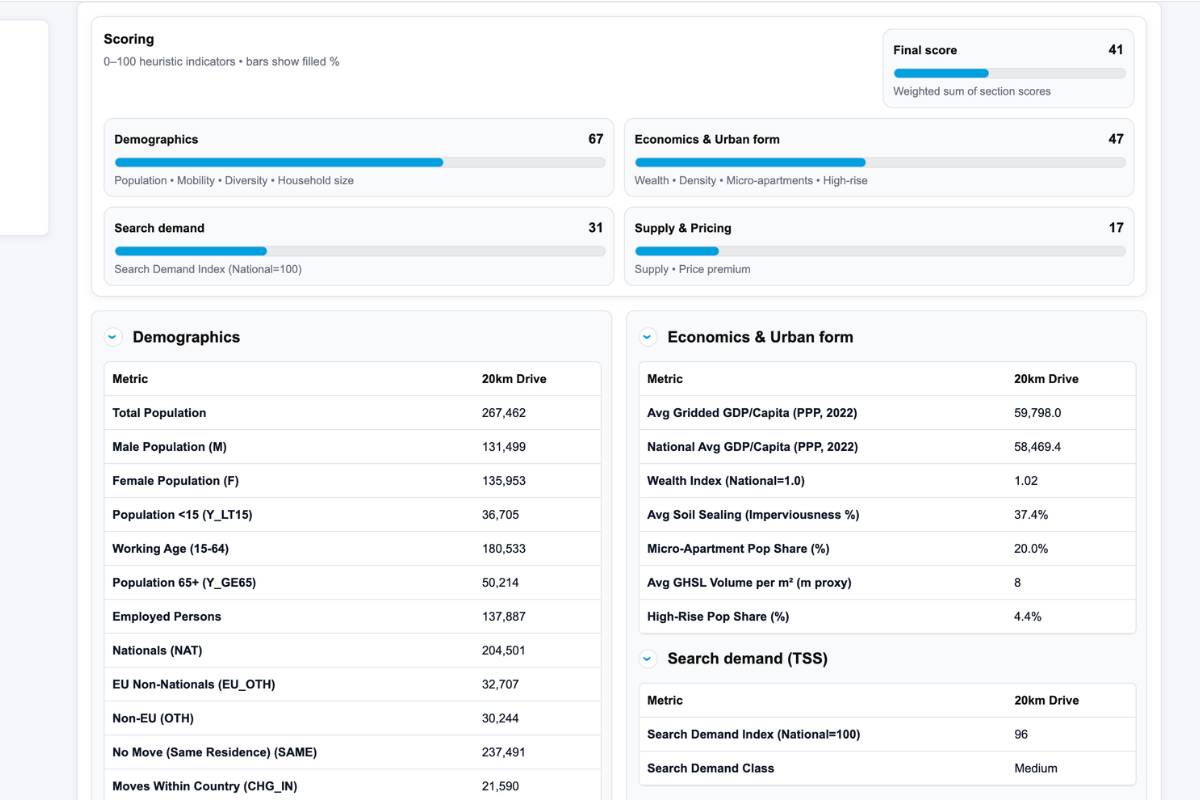Screenshot of expansion analyses with scores